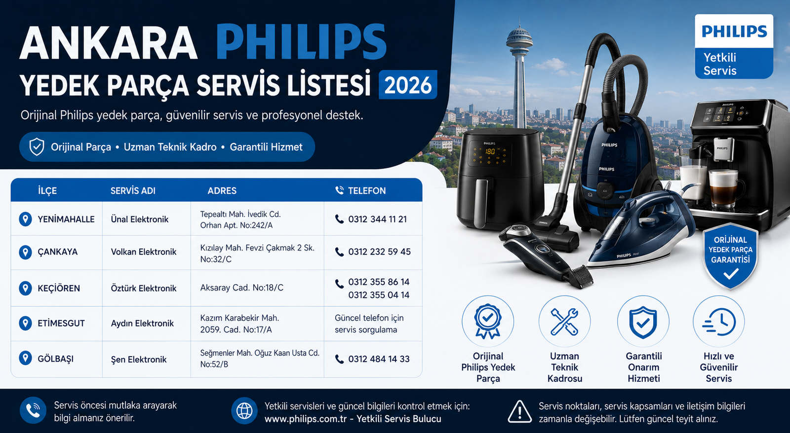 Ankara Philips Yedek Parça Servis Listesi 2026
